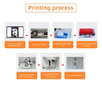 Принтеры A3 DTF Для Epson R1390 DTF Комплект для Переоборудования принтера с сушильной Машиной для Футболки Печатная Машина A3 DTF Теплопередающий принтер 4