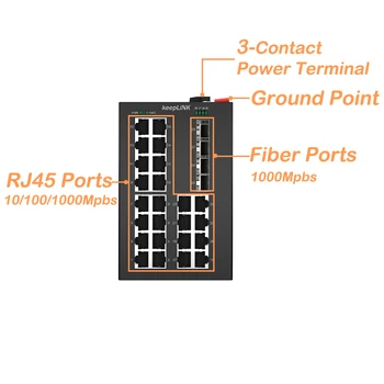 Промышленный 24-портовый гигабитный коммутатор L2+ Неуправляемый PoE+ Ethernet 24xPoE+ порта при 720 Вт с 4-кратным переключателем SFP на DIN-рейку емкостью 1,25 Гб при температуре от -40 до 75°C 5