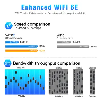 WiFi 6E Intel AX210 Беспроводной WiFi Адаптер трехдиапазонный PCIe Сетевая карта 2,4 G/5G/6GHz 802.11AX Bluetooth 5,2 для ПК С Поддержкой Win10/11 1